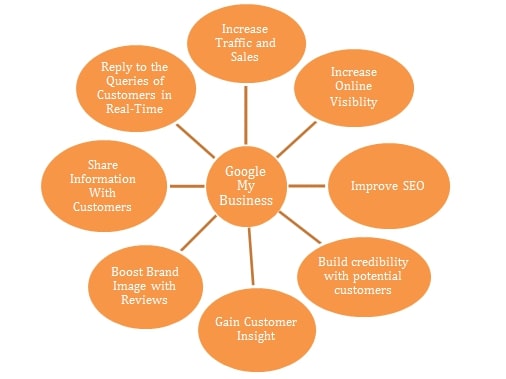 Google My Business Tips